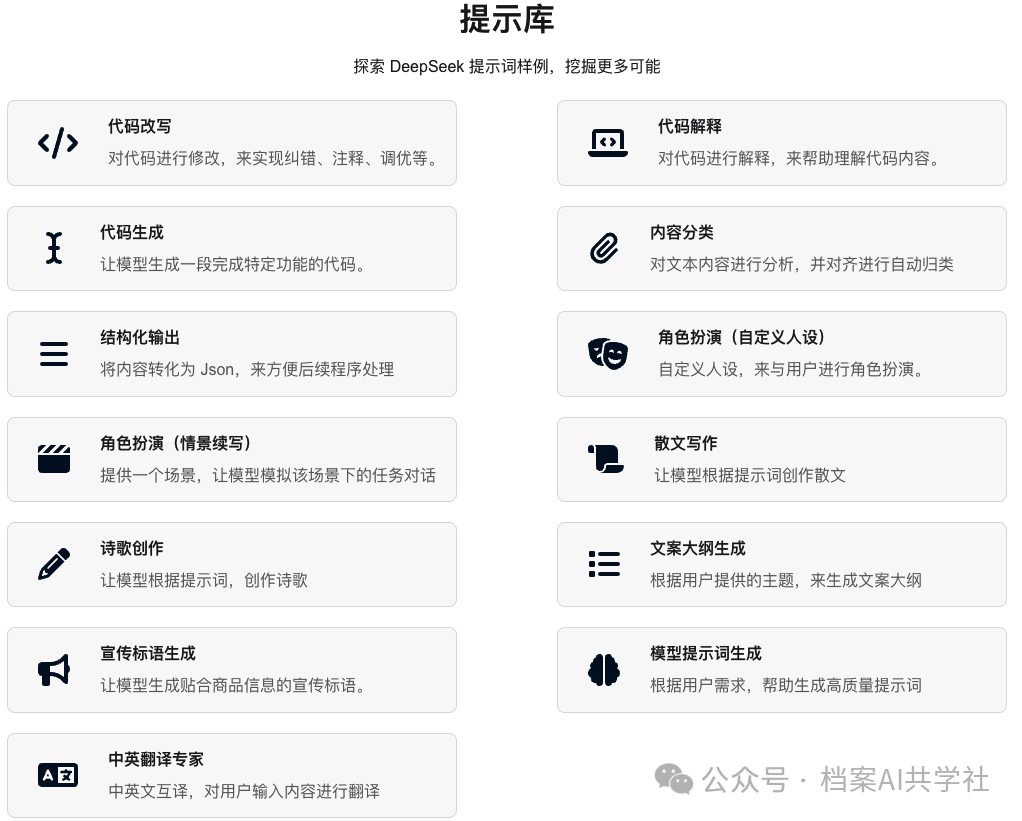 档案领域提示词设计模板》12 个场景+N 个延伸- 老雒的AI档案室